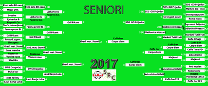 SRC Gaj 2017 seniori